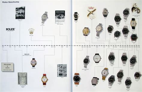 rolex watches country of origin|rolex history timeline.